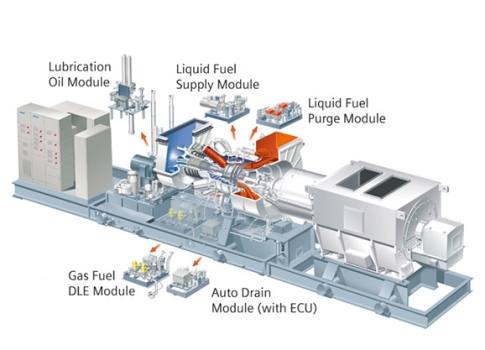 Газовые турбины Siemens — комплексное решение на базе SGT-400