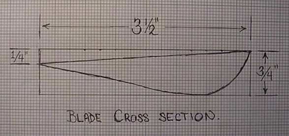 Сечение профиля лопасти