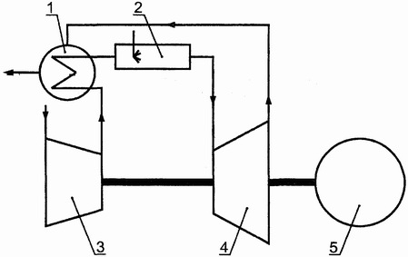 Примеры принципиальных схем газотурбинных установок
