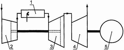 Примеры принципиальных схем газотурбинных установок