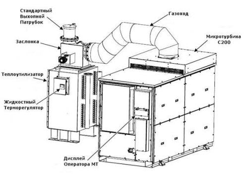 Схема микротурбины С200 и теплоутилизатора HRM с системой газохода.